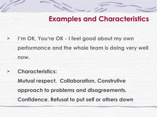 Examples and Characteristics I ’ m OK, You ’ re OK - I feel good about my own performance and the whole team is doing very well now. Characteristics:  Mutual respect.  Collaboration, Construtive approach to problems and disagreements. Confidence. Refusal to put self or others down 