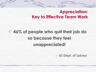 Appreciation: Key to Effective Team Work 46% of people who quit their job do so because they feel unappreciated! -  US Dept. of Labour 