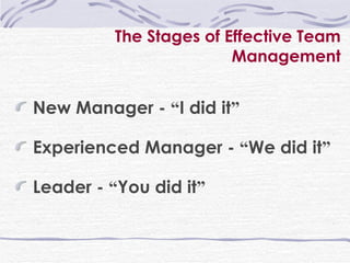 The Stages of Effective Team Management New Manager -  “ I did it ” Experienced Manager -  “ We did it ” Leader -  “ You did it ” 