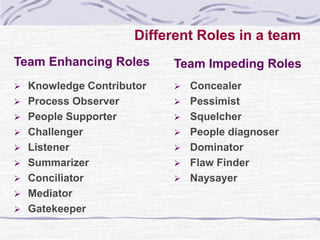 TEAM BUILDING LEADERSHIP SKILLS FOR STUDENTS.ppt