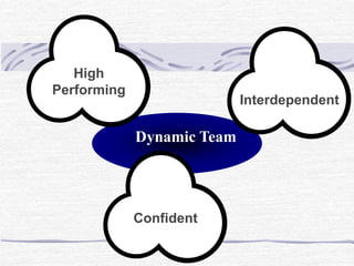 Team Intrepidity TEAM BUILDING LEADERSHIP SKILLS FOR STUDENTS.ppt