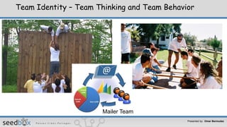 Team Identity – Team Thinking and Team Behavior
Presented by: Omar Bermudez
Mailer Team
 