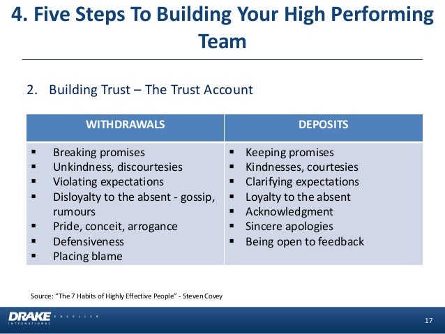 7 Steps To Building And Sustaining High Performing Teams