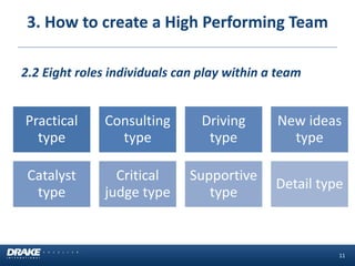 11 
2.2 Eight roles individuals can play within a team 
Practical type 
Consulting type 
Driving type 
New ideas type 
Catalyst type 
Critical judge type 
Supportive type 
Detail type 
3. How to create a High Performing Team  