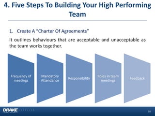16 
1.Create A “Charter Of Agreements” 
It outlines behaviours that are acceptable and unacceptable as the team works together. 
Frequency of meetings 
Mandatory Attendance 
Responsibility 
Roles in team meetings 
Feedback 
4. Five Steps To Building Your High Performing Team  