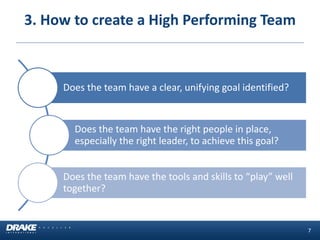 3. How to create a High Performing Team 
Does the team have a clear, unifying goal identified? 
Does the team have the right people in place, especially the right leader, to achieve this goal? 
Does the team have the tools and skills to “play” well together? 
7  