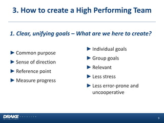 9 
1. Clear, unifying goals – What are we here to create? 
►Common purpose 
►Sense of direction 
►Reference point 
►Measure progress 
►Individual goals 
►Group goals 
►Relevant 
►Less stress 
►Less error-prone and uncooperative 
3. How to create a High Performing Team  