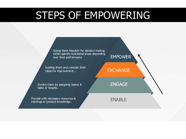 decision making process steps