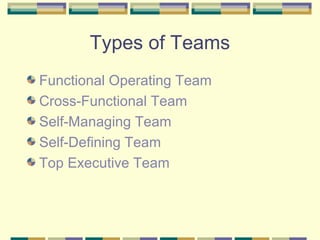 Team building _norms_108 Slide 19