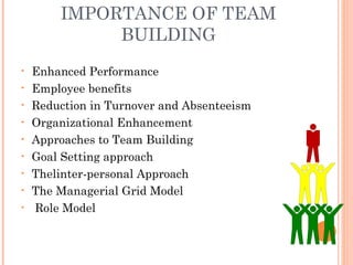 Team building ppt