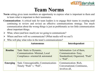 Team building | PDF