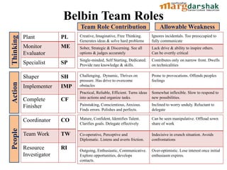 Team building | PDF