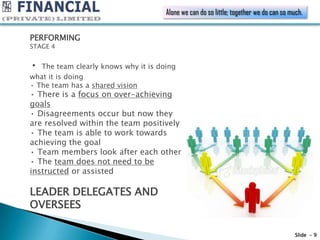 Alone we can do so little; together we do can so much.


PERFORMING
STAGE 4


•  The team clearly knows why it is doing
what it is doing
• The team has a shared vision
• There is a focus on over-achieving
goals
• Disagreements occur but now they
are resolved within the team positively
• The team is able to work towards
achieving the goal
• Team members look after each other
• The team does not need to be
instructed or assisted

LEADER DELEGATES AND
OVERSEES

                                                                                         Slide - 9
 