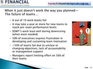 A journey of a thousand miles begins with a single step.


When it just doesn’t work the way you planned—
The failure of teams…
  • 6 out of 10 work teams fail
  • It may take a year or more for new teams to
    reach pre-team performance levels
  • SDWT’s work least well during downsizing
    (when most needed)
  • 58% of executives express frustration in
    developing and sustaining team motivation
  • >50% of teams fail due to unclear or
    changing objectives, lack of accountability
    or management support
  • Managers report limiting effort on 56% of
    their teams


                                                                                    Slide - 11
 