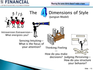 Wearing the same shirts doesn't make a team.



                       The          Dimensions of Style
                                     (Jungian Model)




Introversion/Extraversion—
    What energizes you?

              Sensing/Intuiting—
              What is the focus of
                your attention?    Thinking/Feeling
                                          —
                                   How do you make
                                      decisions? Judging/Perceiving—
                                                 How do you structure
                                                    your behavior?
                                                                                 Slide - 13
 