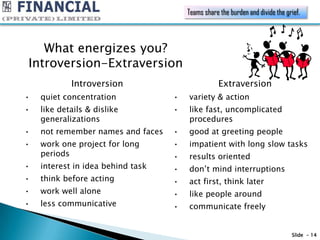 Teams share the burden and divide the grief.



   What energizes you?
Introversion-Extraversion
            Introversion                           Extraversion
•   quiet concentration            •   variety & action
•   like details & dislike         •   like fast, uncomplicated
    generalizations                    procedures
•   not remember names and faces   •   good at greeting people
•   work one project for long      •   impatient with long slow tasks
    periods                        •   results oriented
•   interest in idea behind task   •   don’t mind interruptions
•   think before acting            •   act first, think later
•   work well alone                •   like people around
•   less communicative             •   communicate freely


                                                                               Slide - 14
 