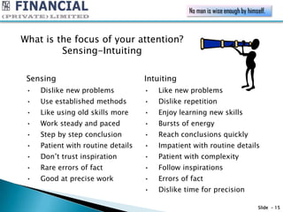 No man is wise enough by himself.



What is the focus of your attention?
         Sensing-Intuiting

 Sensing                            Intuiting
 •   Dislike new problems           •   Like new problems
 •   Use established methods        •   Dislike repetition
 •   Like using old skills more     •   Enjoy learning new skills
 •   Work steady and paced          •   Bursts of energy
 •   Step by step conclusion        •   Reach conclusions quickly
 •   Patient with routine details   •   Impatient with routine details
 •   Don’t trust inspiration        •   Patient with complexity
 •   Rare errors of fact            •   Follow inspirations
 •   Good at precise work           •   Errors of fact
                                    •   Dislike time for precision

                                                                              Slide - 15
 