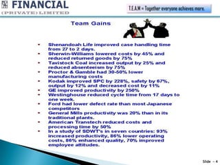 T.E.A.M = Together everyone achieves more.




                                        Slide - 4
 