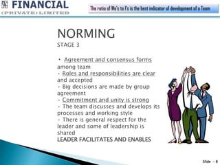 The ratio of We’s to I’s is the best indicator of development of a Team




NORMING
STAGE 3

•  Agreement and consensus forms
among team
• Roles and responsibilities are clear
and accepted
• Big decisions are made by group
agreement
• Commitment and unity is strong
• The team discusses and develops its
processes and working style
• There is general respect for the
leader and some of leadership is
shared
LEADER FACILITATES AND ENABLES


                                                                              Slide - 8
 
