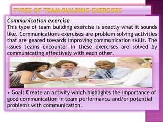Communication exercise
This type of team building exercise is exactly what it sounds
like. Communications exercises are problem solving activities
that are geared towards improving communication skills. The
issues teams encounter in these exercises are solved by
communicating effectively with each other.




• Goal: Create an activity which highlights the importance of
good communication in team performance and/or potential
problems with communication.
 