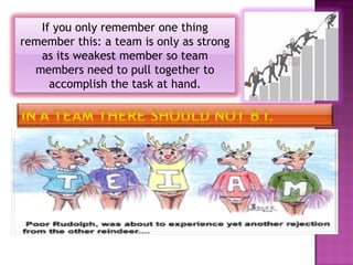 If you only remember one thing
remember this: a team is only as strong
   as its weakest member so team
  members need to pull together to
     accomplish the task at hand.
 