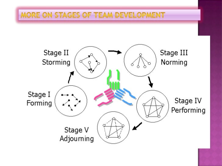 team building presentation ppt 2003