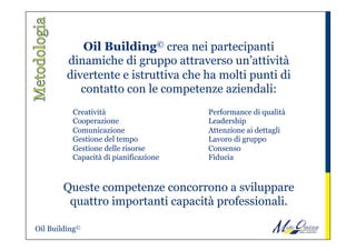 Oil Building© crea nei partecipanti
dinamiche di gruppo attraverso un’attività
divertente e istruttiva che ha molti punti di
contatto con le competenze aziendali:
Performance di qualità
Leadership
Attenzione ai dettagli
Lavoro di gruppo
Consenso
Fiducia
Creatività
Cooperazione
Comunicazione
Gestione del tempo
Gestione delle risorse
Capacità di pianificazione
Queste competenze concorrono a sviluppare
quattro importanti capacità professionali.
Oil Building©
 