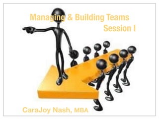Managing & Building Teams
Session I
CaraJoy Nash, MBA
 