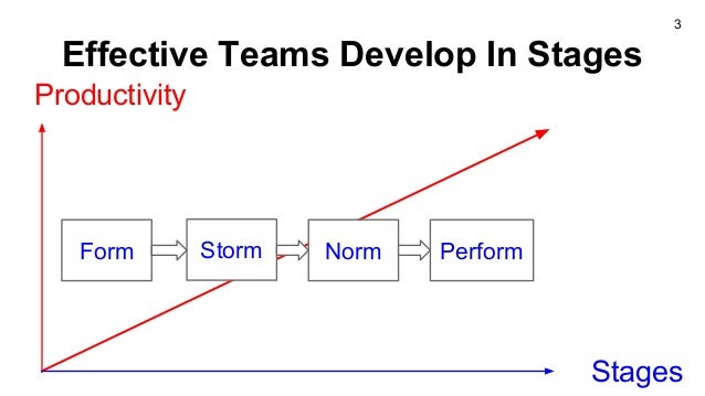 Team Building Tips IOLE Spring 2015
