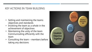 Team building | PPTX