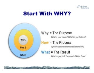 Start With WHY?
 