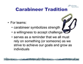 Carabineer Tradition
• For teams:
• carabineer symbolizes strength
• a willingness to accept challenge
• serves as a reminder that we all must
rely on something (or someone) as we
strive to achieve our goals and grow as
individuals
 