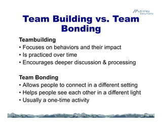Team Building vs. Team
Bonding
Teambuilding
• Focuses on behaviors and their impact
• Is practiced over time
• Encourages deeper discussion & processing
Team Bonding
• Allows people to connect in a different setting
• Helps people see each other in a different light
• Usually a one-time activity
 