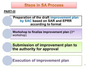 13
Preparation of the draft improvement plan
by SAC based on SAR and EPRR
according to format
Workshop to finalize improvement plan (3rd
workshop)
Submission of improvement plan to
the authority for approval
Execution of improvement plan
PART-III
 