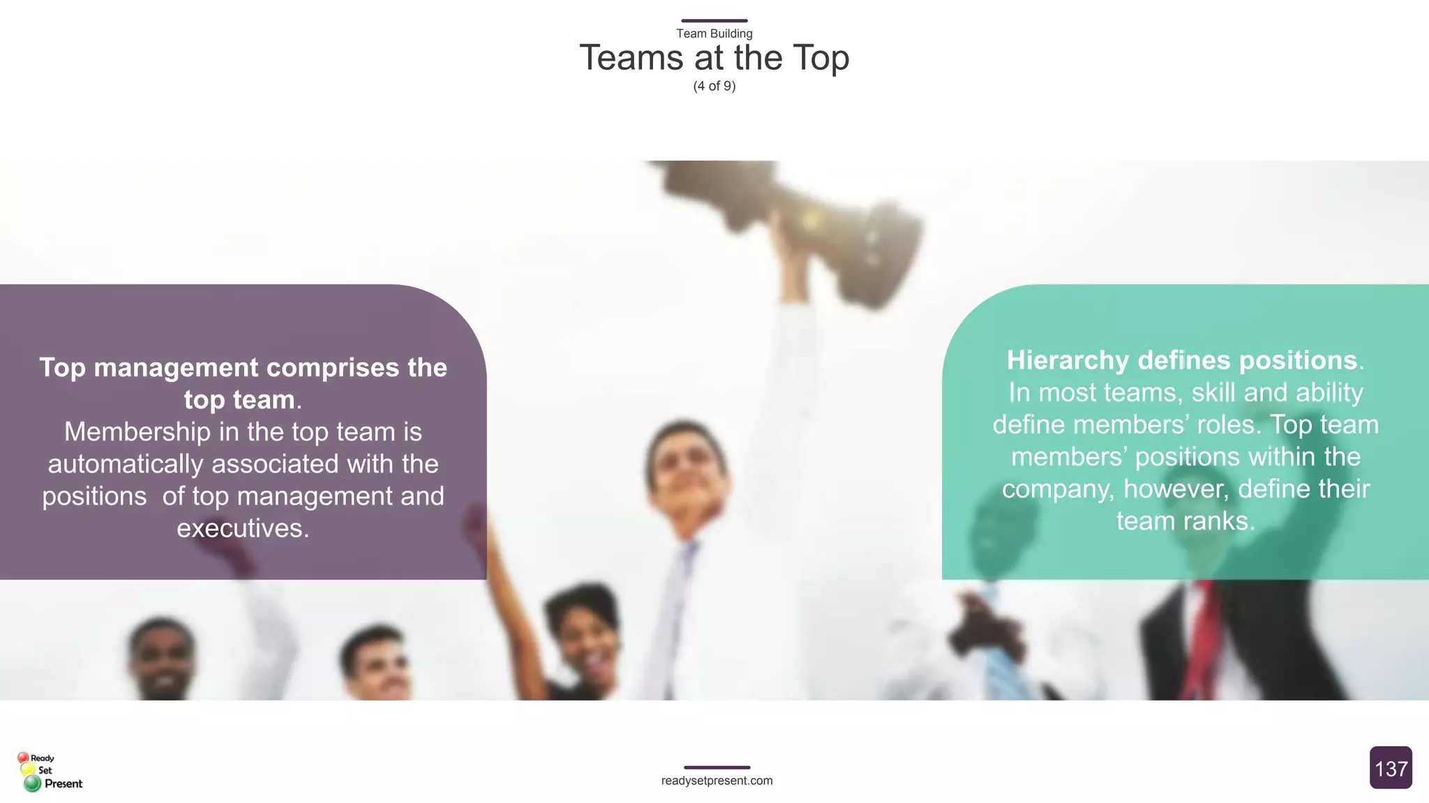 Team Building (Comprehensive) PowerPoint Presentation 150 slides with 4 ...