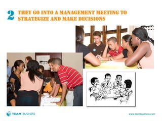 2   THEY GO INTO A MANAGEMENT MEETING TO
    STRATEGIZE AND MAKE DECISIONS




                                           www.teambusiness.com
 