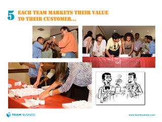 5   EACH TEAM MARKETS THEIR VALUE
    TO THEIR CUSTOMER…




                                    www.teambusiness.com
 