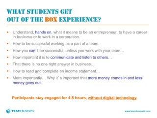 WHAT STUDENTS GET
OUT OF THE BOX EXPERIENCE?
§  Understand, hands on, what it means to be an entrepreneur, to have a career
    in business or to work in a corporation.
§  How to be successful working as a part of a team.
§  How you can’t be successful, unless you work with your team…
§  How important it is to communicate and listen to others…
§  That there is no one right answer in business…
§  How to read and complete an income statement…
§  More importantly… Why it’s important that more money comes in and less
    money goes out.


  Participants stay engaged for 4-8 hours, without digital technology.


                                                                   www.teambusiness.com
 