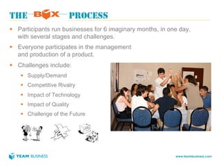 THE                     PROCESS
§  Participants run businesses for 6 imaginary months, in one day,
    with several stages and challenges.
§  Everyone participates in the management
    and production of a product.
§  Challenges include:
    §  Supply/Demand
    §  Competitive Rivalry
    §  Impact of Technology
    §  Impact of Quality
    §  Challenge of the Future




                                                             www.teambusiness.com
 
