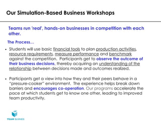 Our Simulation-Based Business Workshops

Teams run 'real', hands-on businesses in competition with each
other.
The Process…
 Students will use basic financial tools to plan production activities,
 resource requirements, measure performance and benchmark
 against the competition. Participants get to observe the outcome of
 their business decisions, thereby acquiring an understanding of the
 relationship between decisions made and outcomes realized.

 Participants get a view into how they and their peers behave in a
 “pressure-cooker” environment. The experience helps break down
 barriers and encourages co-operation. Our programs accelerate the
 pace at which students get to know one other, leading to improved
 team productivity.
 