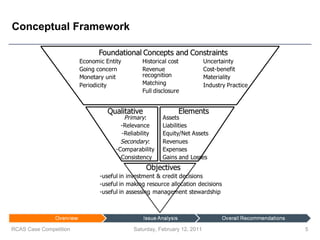 Conceptual Framework Saturday, February 12, 2011 RCAS Case Competition 