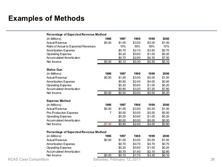 livent accounting policy