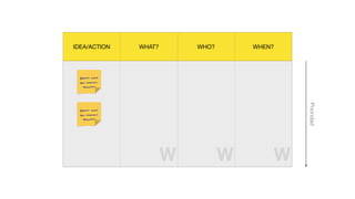 IDEA/ACTION WHAT? WHO? WHEN?
Prioridad
W W W
 