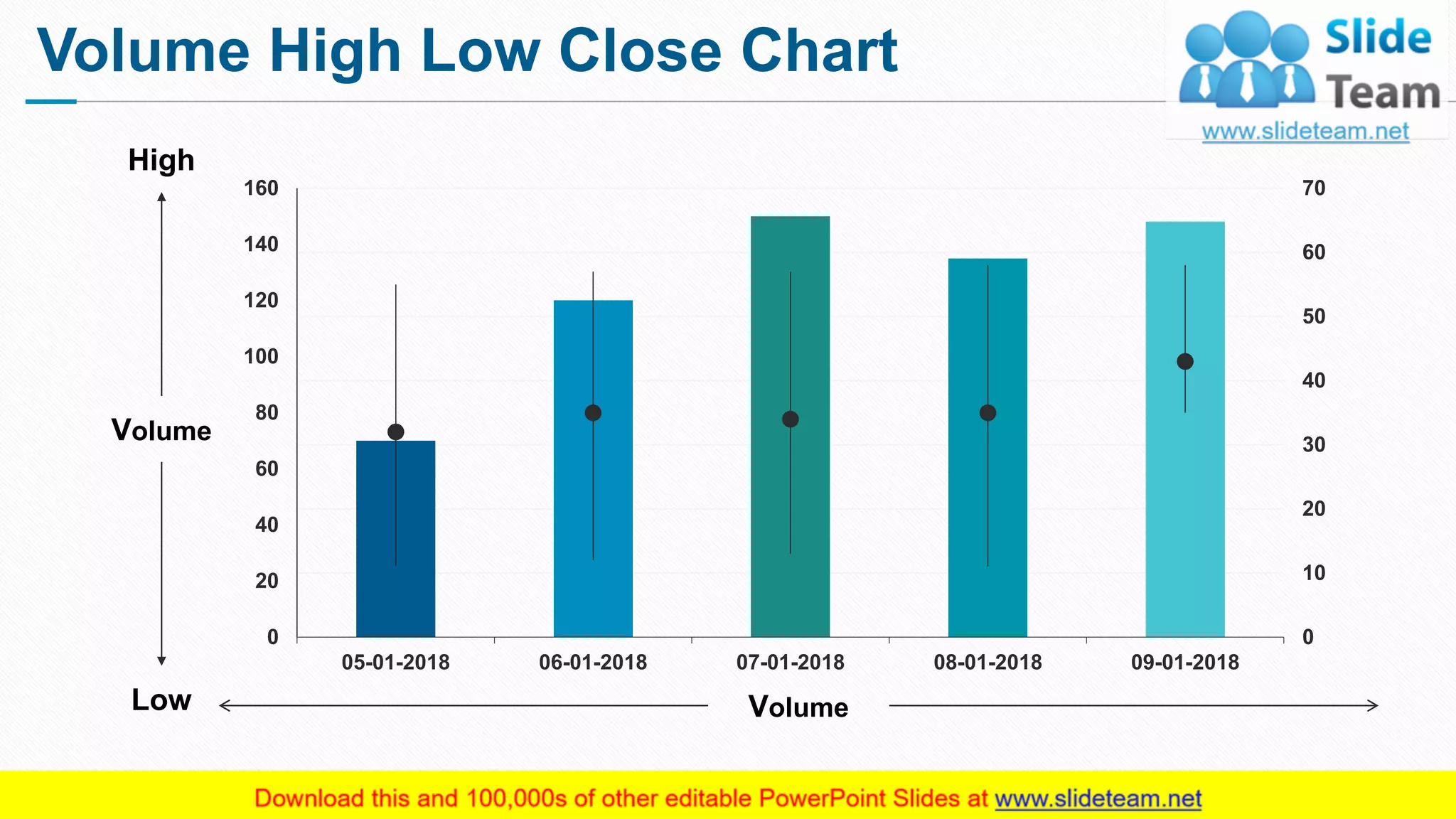 Volume High Low Close Chart
18
0
10
20
30
40
50
60
70
0
20
40
60
80
100
120
140
160
05-01-2018 06-01-2018 07-01-2018 08-01-2018 09-01-2018
Volume
Volume
High
Low
This graph/chart is linked to excel, and changes automatically based on data. Just left click on it and select “Edit Data”.
 