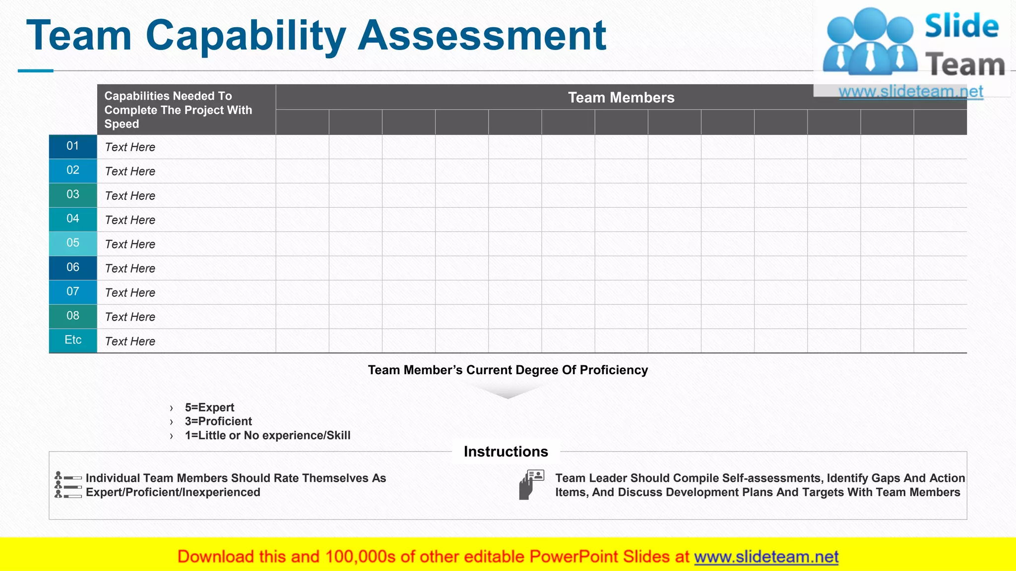 Team Capability Assessment
5
Capabilities Needed To
Complete The Project With
Speed
Team Members
01 Text Here
02 Text Here
03 Text Here
04 Text Here
05 Text Here
06 Text Here
07 Text Here
08 Text Here
Etc Text Here
› 5=Expert
› 3=Proficient
› 1=Little or No experience/Skill
Team Member’s Current Degree Of Proficiency
Individual Team Members Should Rate Themselves As
Expert/Proficient/Inexperienced
Team Leader Should Compile Self-assessments, Identify Gaps And Action
Items, And Discuss Development Plans And Targets With Team Members
Instructions
This slide is 100% editable. Adapt it to your needs and capture your audience's attention.
 