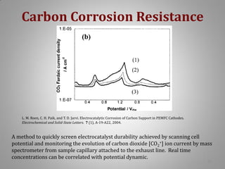 Carbon Corrosion Resistance

L. M. Roen, C. H. Paik, and T. D. Jarvi. Electrocatalytic Corrosion of Carbon Support in PEMFC Cathodes.
Electrochemical and Solid-State Letters. 7 (1), A-19-A22, 2004.

A method to quickly screen electrocatalyst durability achieved by scanning cell
potential and monitoring the evolution of carbon dioxide [CO2+] ion current by mass
spectrometer from sample capillary attached to the exhaust line. Real time
concentrations can be correlated with potential dynamic.
21

 