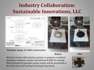 Industry Collaboration:
Sustainable Innovations, LLC

Template design for MEA construction
Before
Worked closely with industry partner to prepare a resilient
hydrogen oxidation catalyst and delivered MEA for testing.
Electrochemical hydrogen pump results will be presented at
the 2013 Fuel Cell Seminar & Energy Exposition.

After

24

 