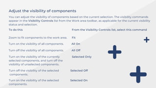 Adjust the visibility of components
You can adjust the visibility of components based on the current selection. The visibility commands
appear in the Visibility Controls list from the Work area toolbar, as applicable for the current visibility
status and selection.
To do this From the Visibility Controls list, select this command
Zoom to fit components to the work area. Fit
Turn on the visibility of all components. All On
Turn off the visibility of all components. All Off
Turn on the visibility of the currently
selected components, and turn off the
visibility of unselected components.
Selected Only
Turn off the visibility of the selected Selected Off
components.
Turn on the visibility of the selected Selected On
components.
 