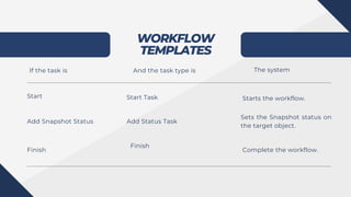 WORKFLOW
TEMPLATES
If the task is And the task type is The system
Add Snapshot Status
Start
Finish
Sets the Snapshot status on
the target object.
Add Status Task
Finish
Start Task
Complete the workflow.
Starts the workflow.
 