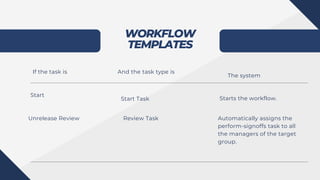 WORKFLOW
TEMPLATES
If the task is And the task type is
The system
Start
Start Task Starts the workflow.
Unrelease Review Automatically assigns the
perform-signoffs task to all
the managers of the target
group.
Review Task
 